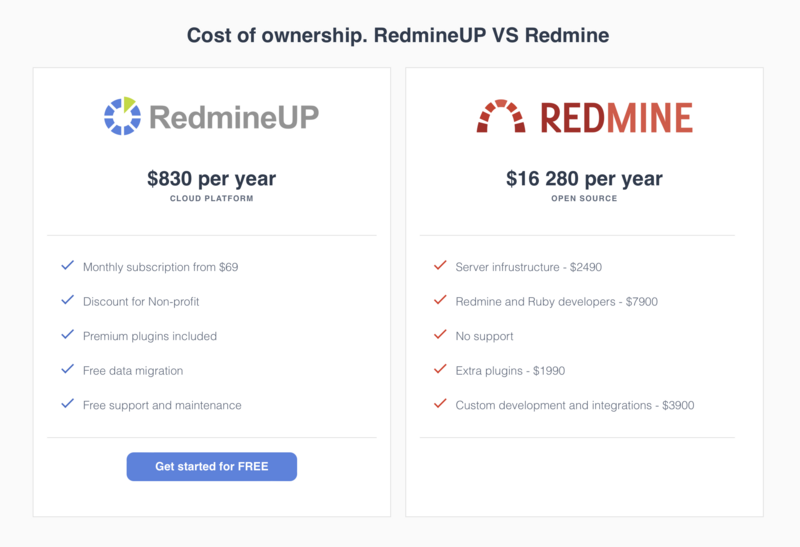 redmine_redmineup.png